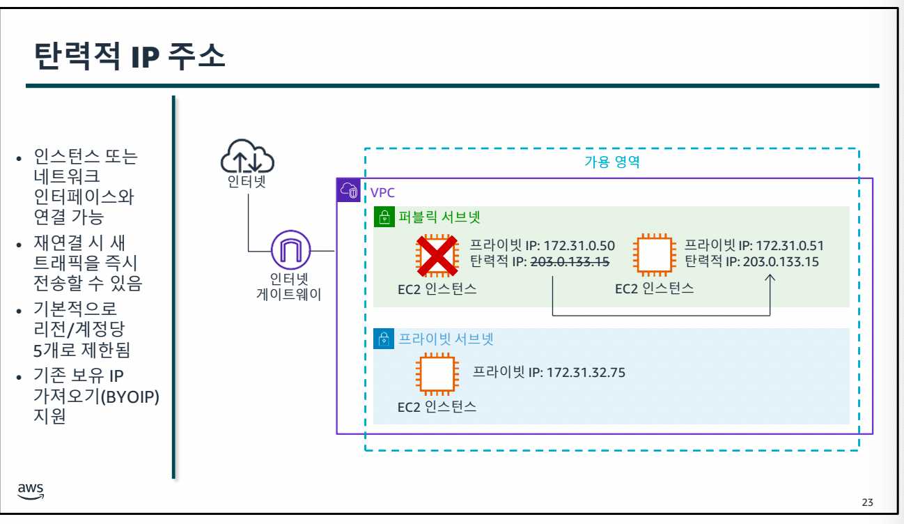 AWS Class 1일차-1689574478810.jpeg